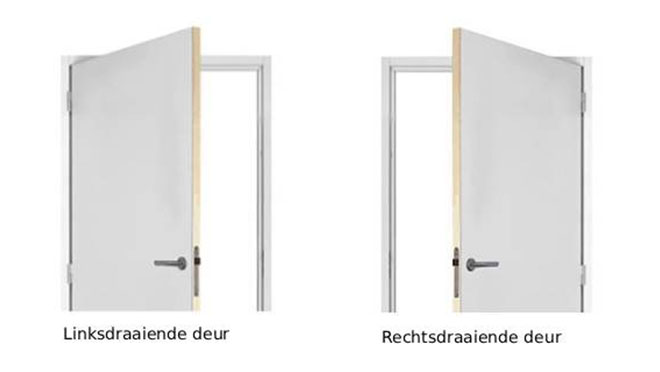 Draairichting binnendeur